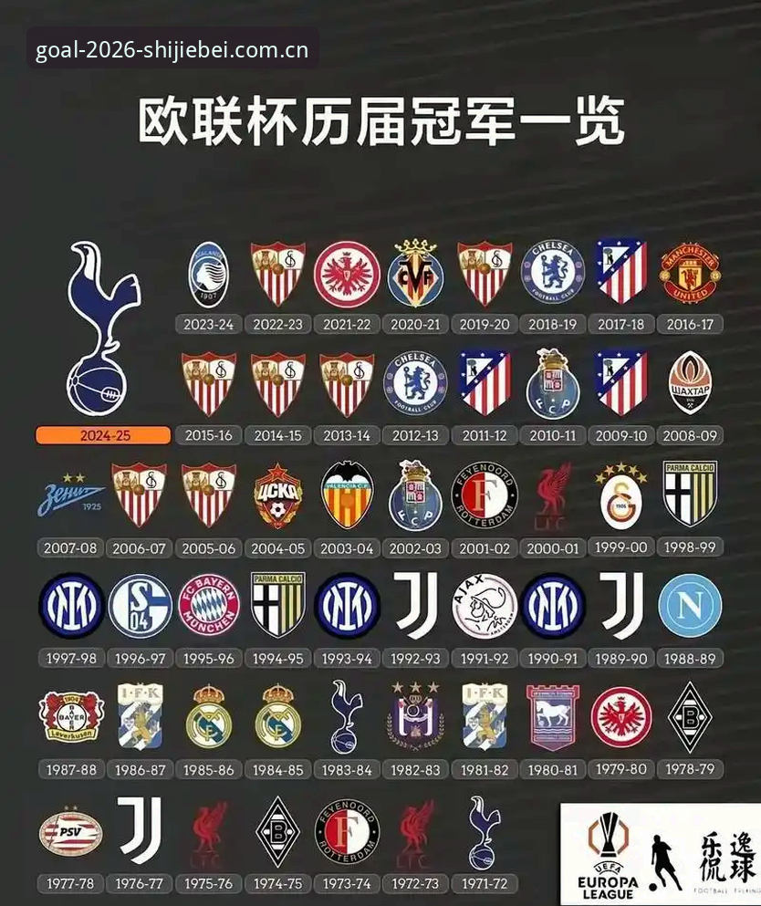 2026世足赛全程直播 维拉欧联杯夺冠全记录解析